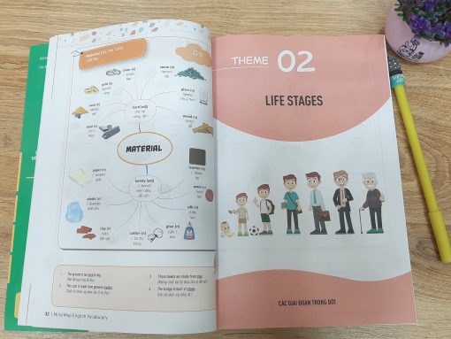 Hình ảnh minh hoạ sinh động là một điểm nổi bật của cuốn sách Mindmap English Vocabulary